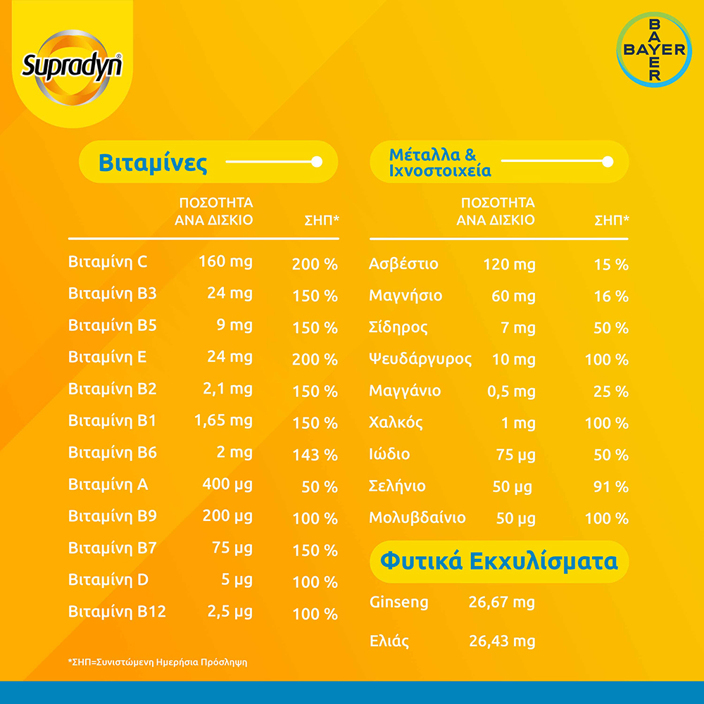 BAYER - SUPRADYN Vitality 50+ Πολυβιταμίνες με Ginseng - 30eff.tabs
